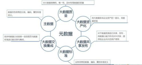 大数据入门 14个基础概念全解析，用大白话带你轻松掌握数据处理