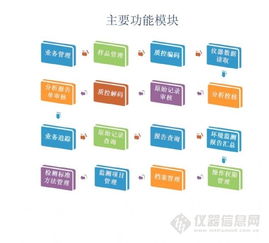 环境监测站数据处理平台 构建高效的数据处理流程