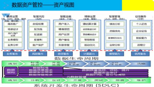 大数据治理解决方案 数据处理的关键策略与实践