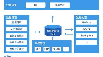 品高云入选广东省经信委2017年大数据应用示范项目 数据处理技术的典范