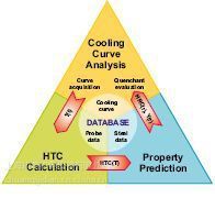 IVF SmartQuench 冷却特性测试仪 高效数据处理，品质与价格兼得