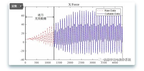 异常数据处理 提升数据质量的关键步骤