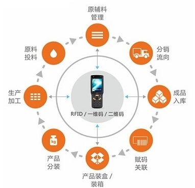 天鉴集市 软件溯源技术的数据处理之道