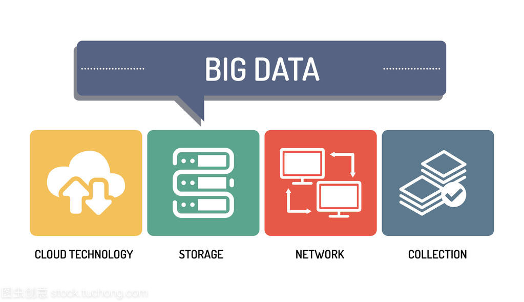 数据可视化的点睛之笔 大数据图表集中的数据处理艺术