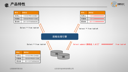 DT时代的数据脱敏 策略、技术与实践路径