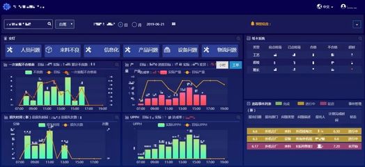 数字工厂的日常化管理之道 DMS系统驱动数据决策