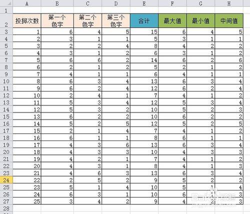 excel中如何数据处理并绘制成分析图形