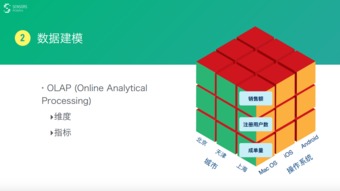数据驱动产品与运营 数据处理的核心策略与实践路径