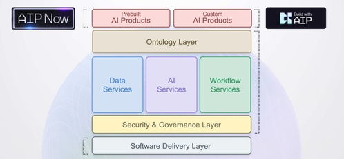 ai时代下企业数智化转型的思考与实践之3 2 建模派